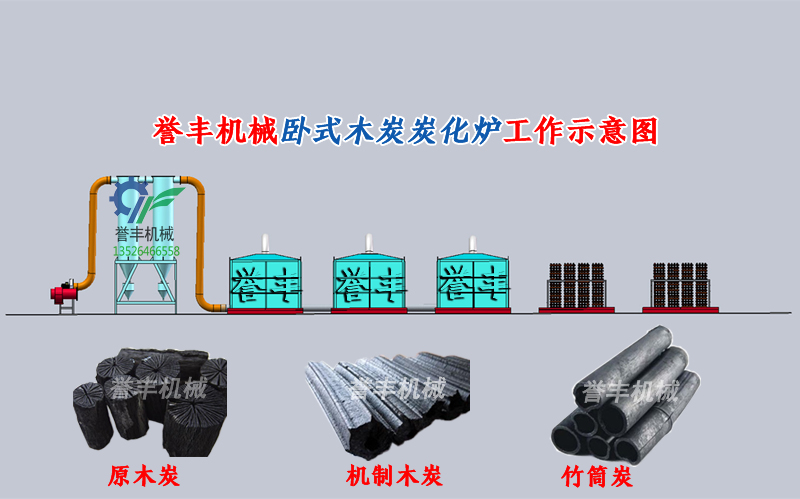 臥式炭化爐